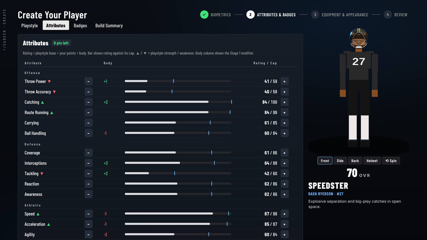 The player creator's attribute stage showing all sixteen ratings, their caps and the live 3D preview